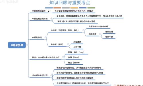 計算機系統(tǒng)概述 中斷、異常與系統(tǒng)調(diào)用機制解析