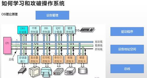 2022新年重磅技術(shù)分享 深入理解Linux操作系統(tǒng)——計(jì)算機(jī)系統(tǒng)的集成與技術(shù)維護(hù)